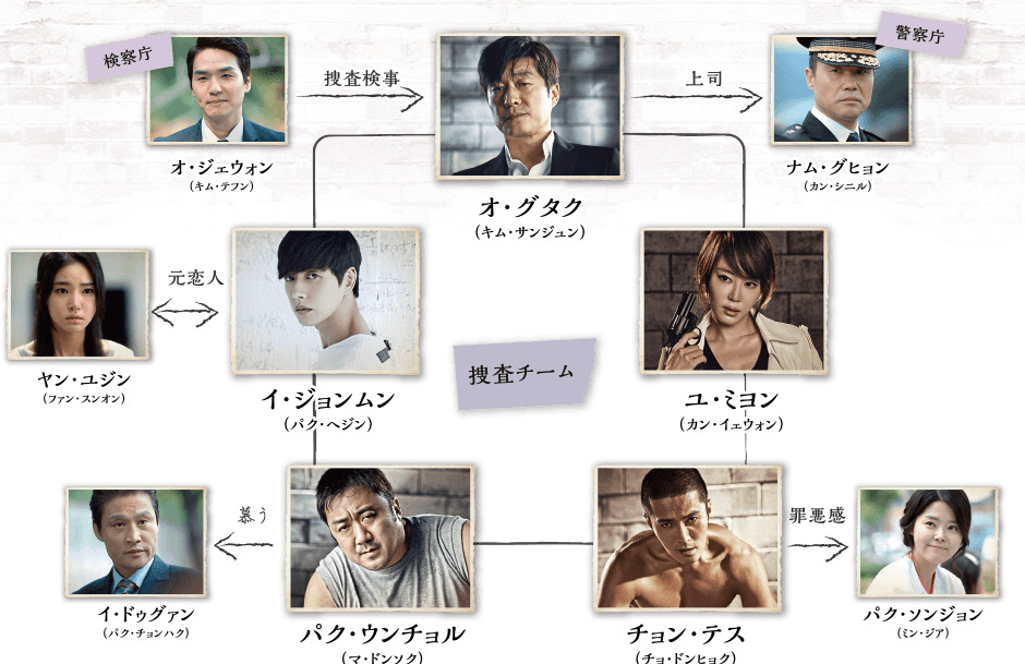 バッド・ガイズ　相関図